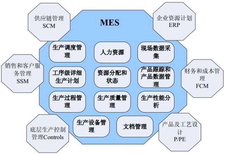 智能工厂生产执行系统(mes)开发【价格 批发 公司】-上海淇澳机电科技