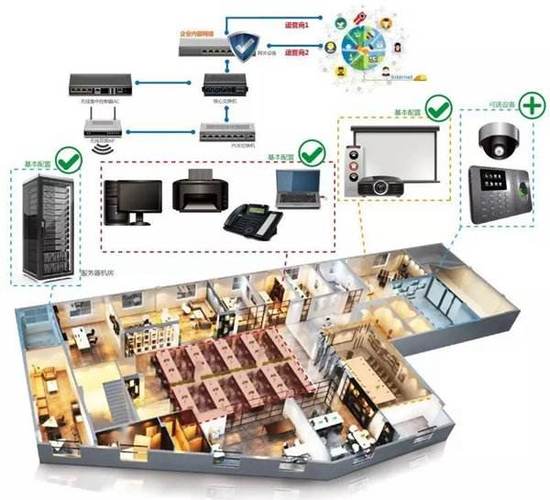 办公室布线网络设计原则 光纤监控系统-弱电课堂-机房动环监控系统,蓄