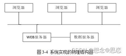 基于springboot的网上订餐系统设计与实现