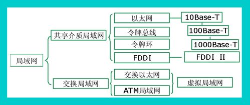 2网络体系结构和协议与局域网基础概念