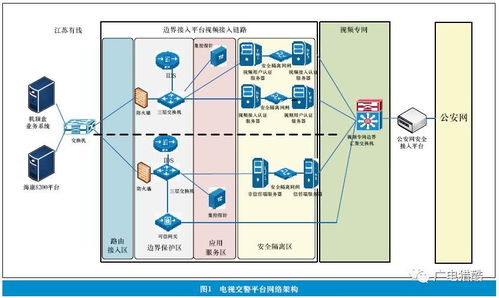 广电网络在交管 放管服 领域的应用创新