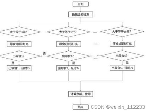 基于plc控制的自动售货机系统设计