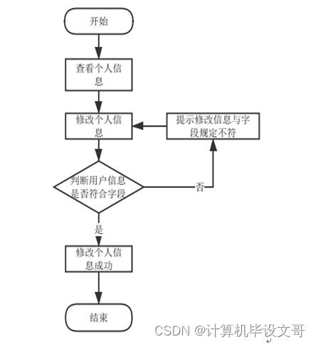 计算机毕业设计ssm校园水果自动售卖系统q34sx9 附源码 新手必备