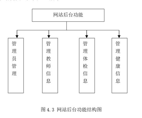 基于javaee的健康管理系统设计与实现