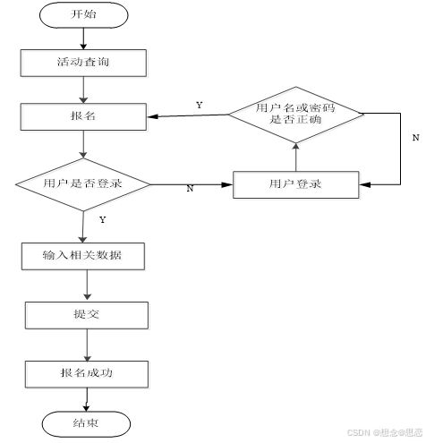 基于ssm jsp的社区管理与服务系统设计与实现