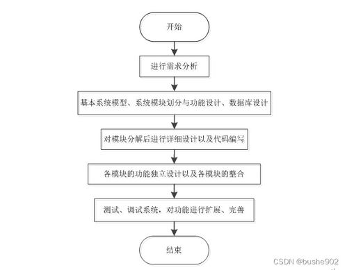 附源码 计算机毕业设计ssm房屋出租管理系统