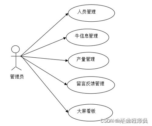 基于springboot畜牧信息系统 可视化大屏设计与实现